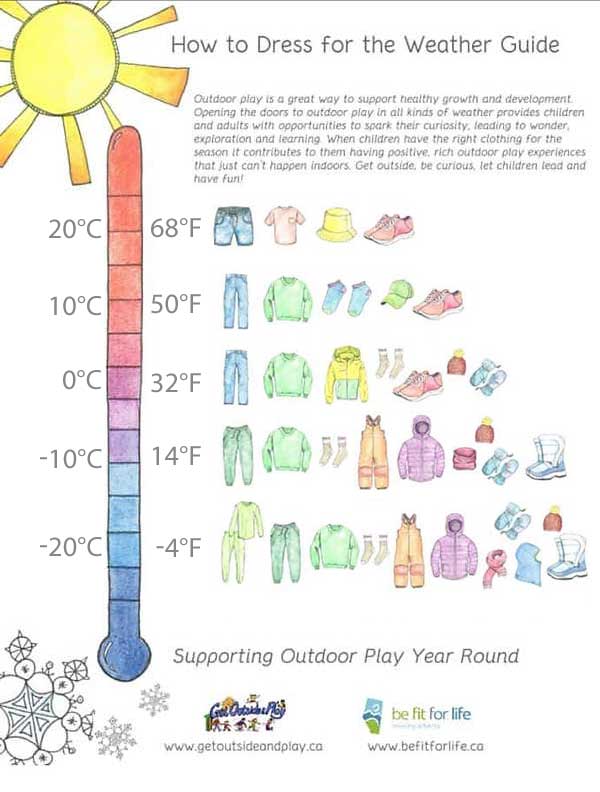 How to Dress for the Weather Guide